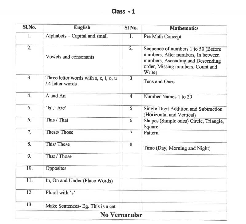 syllabus-for-admission-test