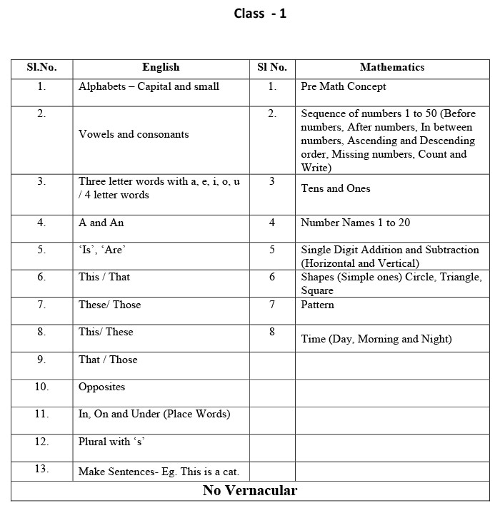 Syllabus for Admission Test, Class I, 2022-23