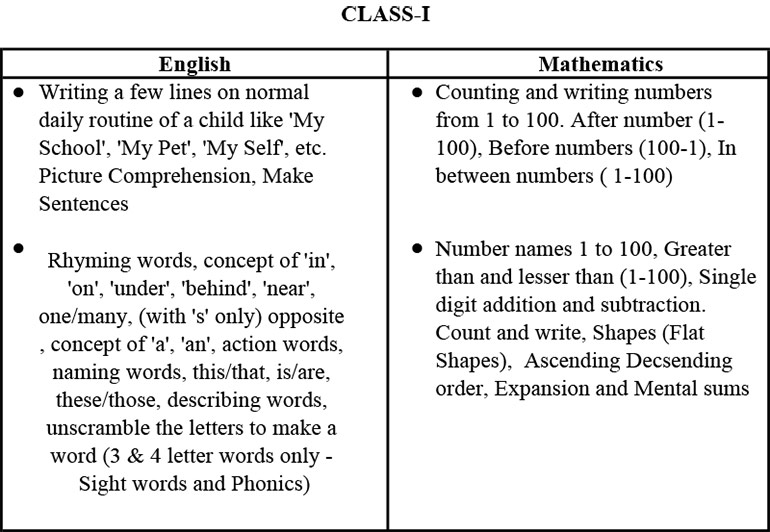 Syllabus for Admission Test, Class I, 2024-25